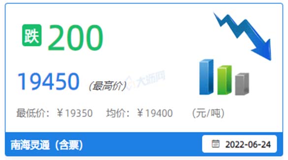 6月24日鋁合金踢腳線價格
