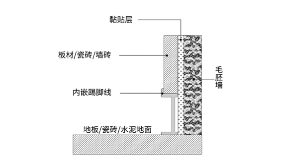 鋁合金踢腳線嵌入式對墻壁要求